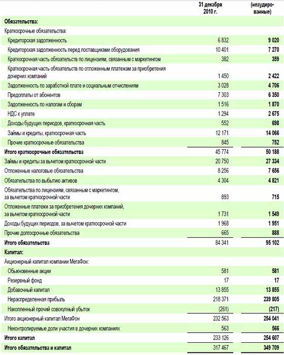 мегафон фин.отчет 2 кв.2011