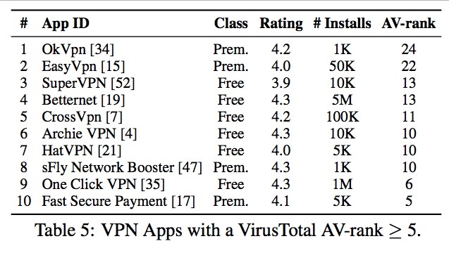 VPN apps