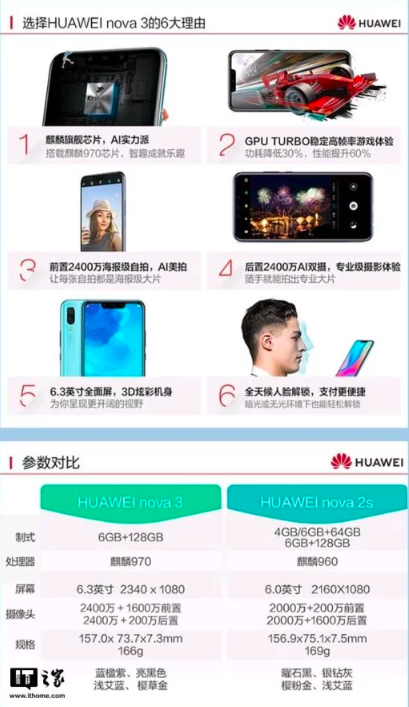 Huawei Nova 3 