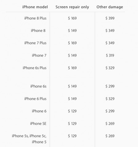 новые цены на ремонт iPhone в США