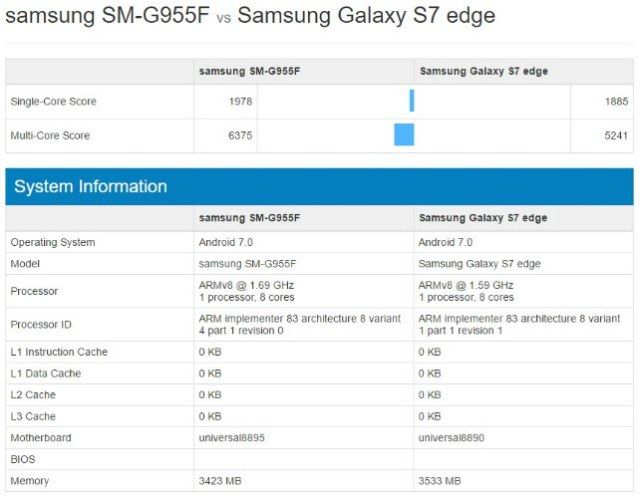 Samsung Galaxy S8+ vs Samsung Galaxy S7 Edge