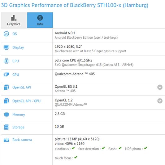 Смартфон Blackberry Hamburg засветился в GFXBench