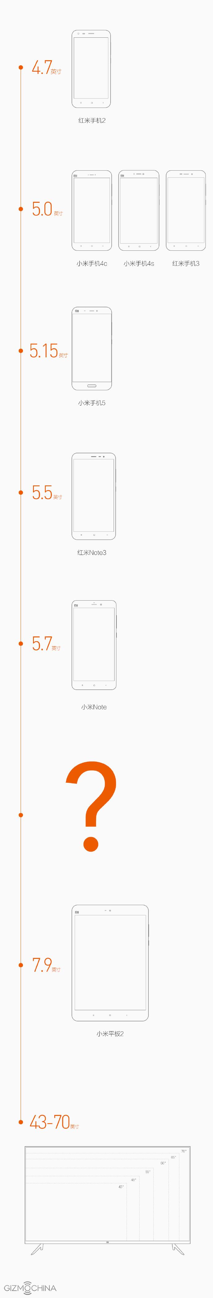 Экраны Xiaomi