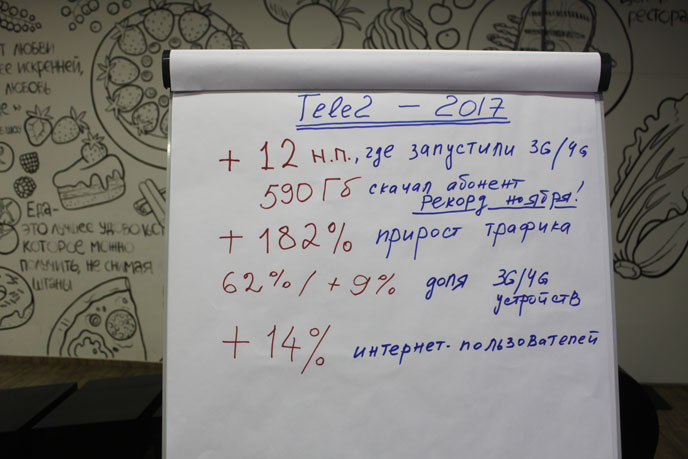 Компания Tele2 подвела итоги развития своей сети в Рязанской области.